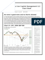 ETF Technical Analysis and Forex Technical Analysis Chart Book for August 15 2011