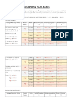 Modul 12 - Kata Kerja