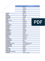 BT 1 Vernacular Terms