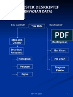 Diagram Statistik