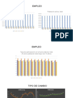 Empleo y Tipo de Cambio