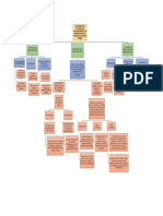 Orígenes y efectos de la vulnerabilidad macroeconómica