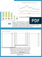 Pbi e Inflacion