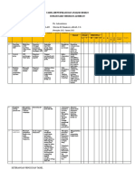 Pemilik Risiko: Ru. Laboratorium Koordinator Ruangan/Ka. Instalasi