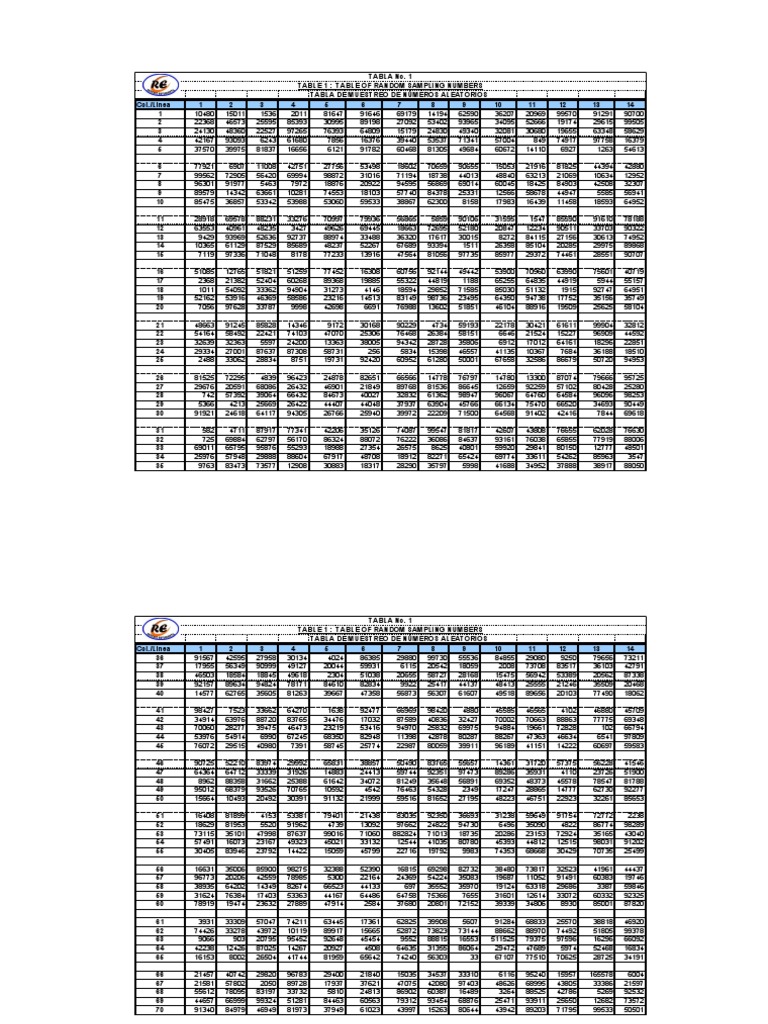 Tablas de Muestreo PDF