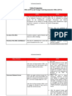 Table of Comparison