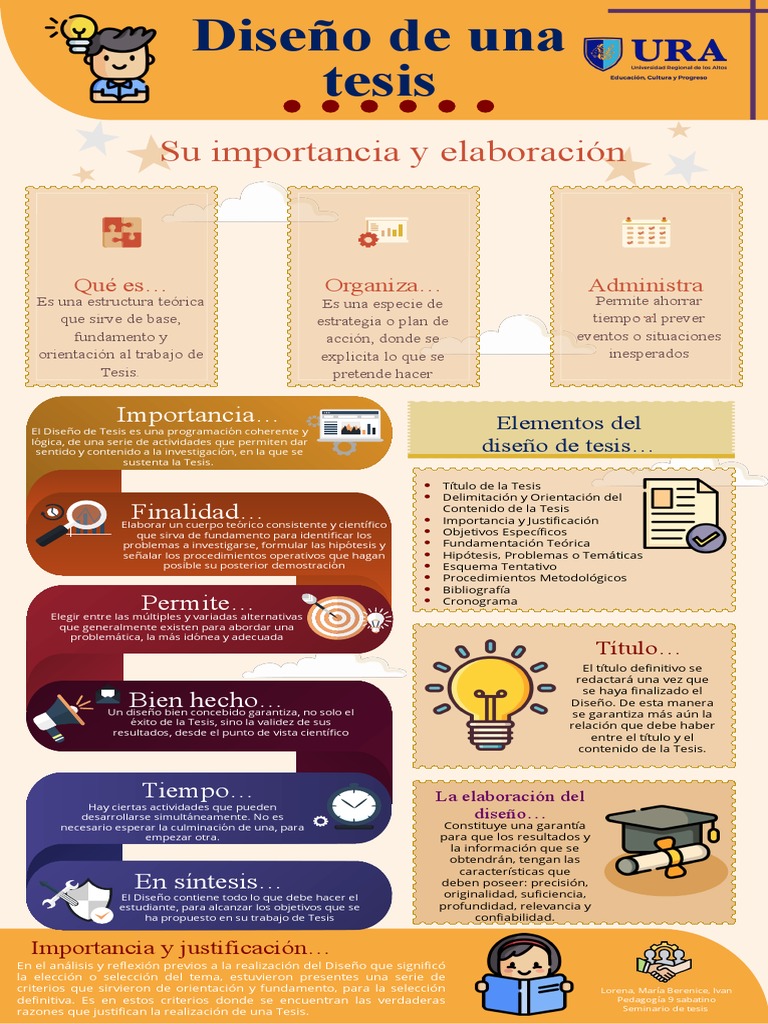 Infografía Diseño de Tesis | PDF | Diseño | Hipótesis