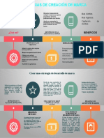 Estrategias de Creación de Marca