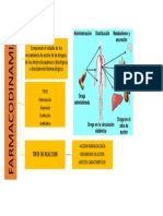 Farmacodinamia