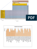 ITEM-ANALYSIS esp