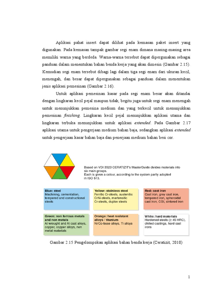 Panduan Aplikasi Pahat Insert | PDF | Teknologi & Rekayasa