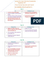 EE8702 - PSOC - Unit Wise Important Questions - 30 - 08 - 2022