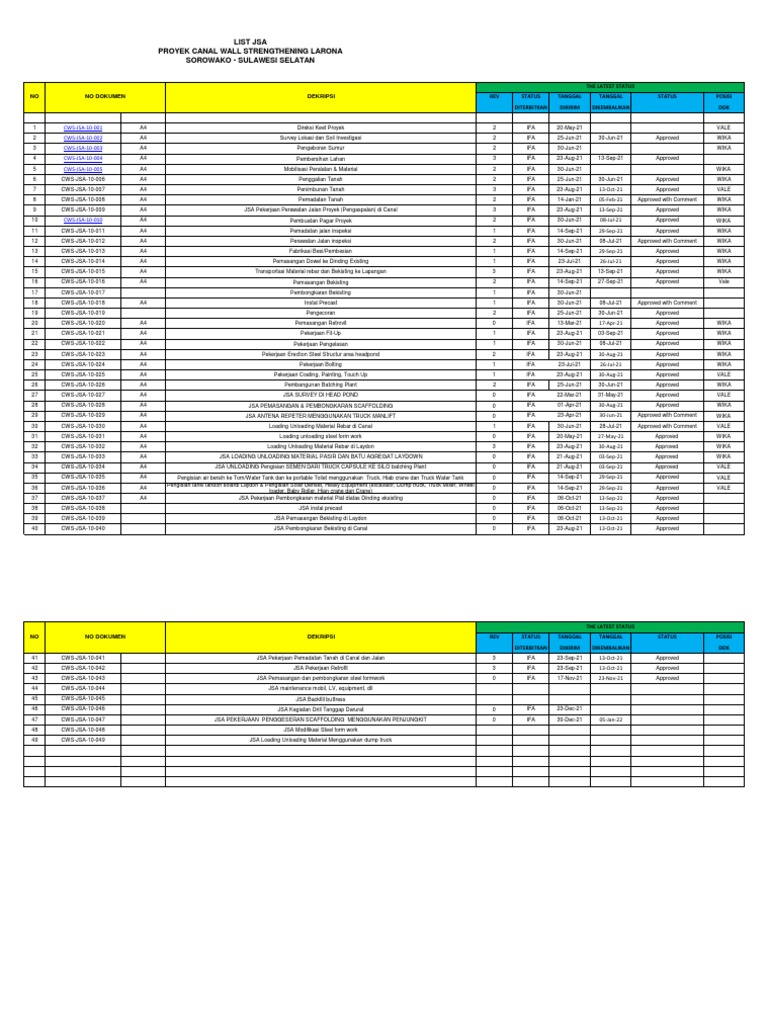 JSA Document List for Canal Wall Project | PDF | Construction Equipment ...
