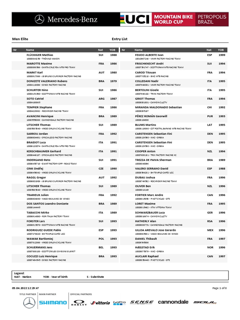2022 UCI XCO WC 1 Petropolis Entry List PDF Cycle Racing Mountain Biking