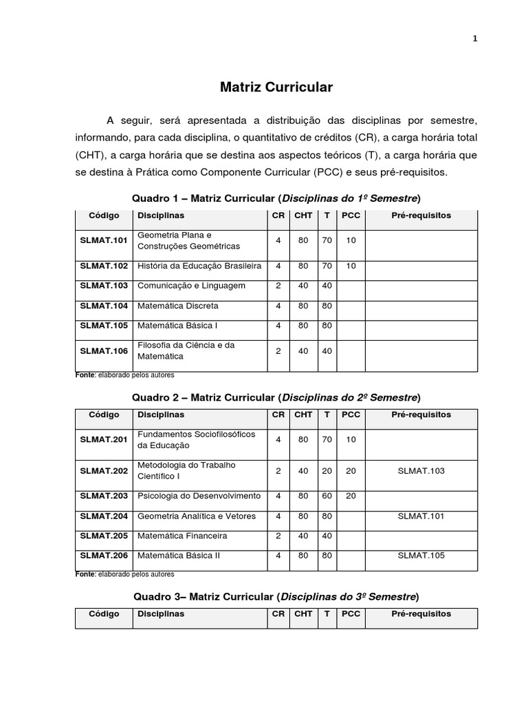 Matriz curricular matematica pdf matem tica geometria