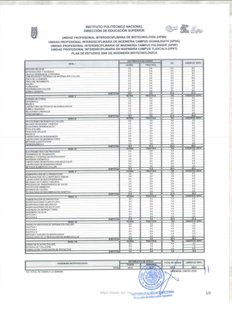 Mapa Curricular Ibt Upibi Upiig Upiip Upiit | PDF