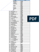 Daftar Undangan