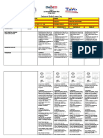 Enhanced Daily Lesson Log: Region I La Union Schools Division Office Aringay District