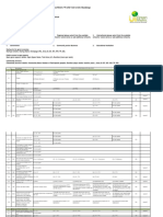 UI GreenMetric Questionnaire 2022