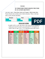 Tenses Notes