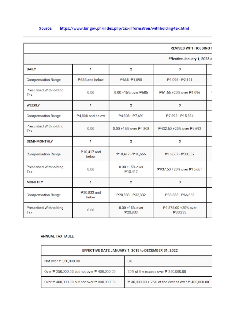 Understanding Withholding Tax in the Philippines | PDF