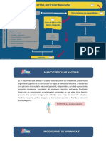 Relaciones Entre Documentos Curriculares