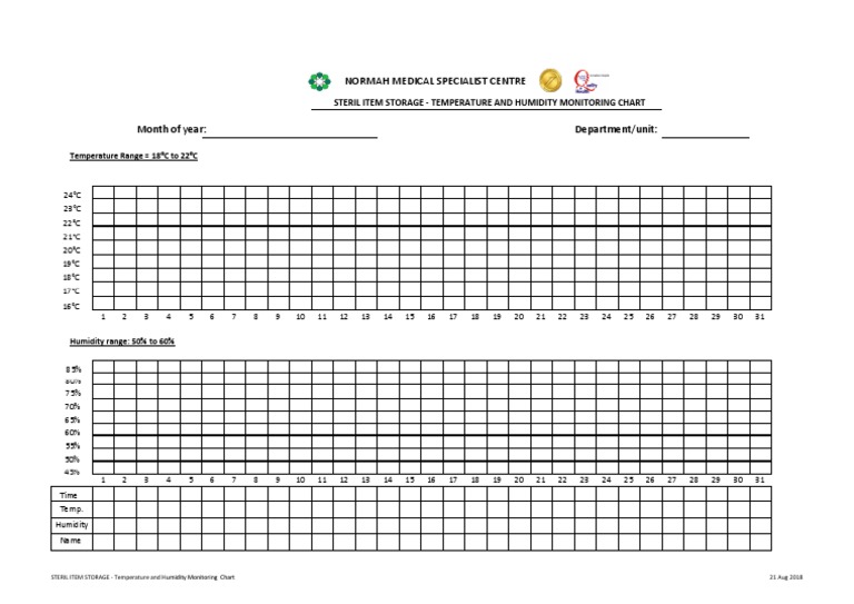 Pharmacy Temperature and Humidity Monitoring Chart PDF