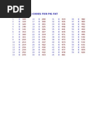 Form 2 Science Exam Paper 2012 | PDF | Food Web | Predation