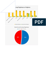 Graph Project Pagbasa