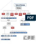 Tabla de Particulas 3 - 0