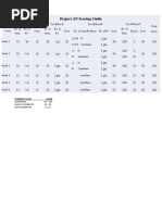 Project AN Scoring Guide