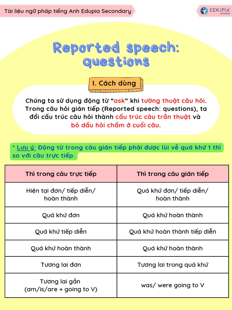 Tai Lieu Ngu Phap Unit 12 Lop 8 - Reported Speech Questions | PDF