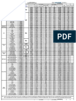 Price List With Offer (Private) For The Month of May-22