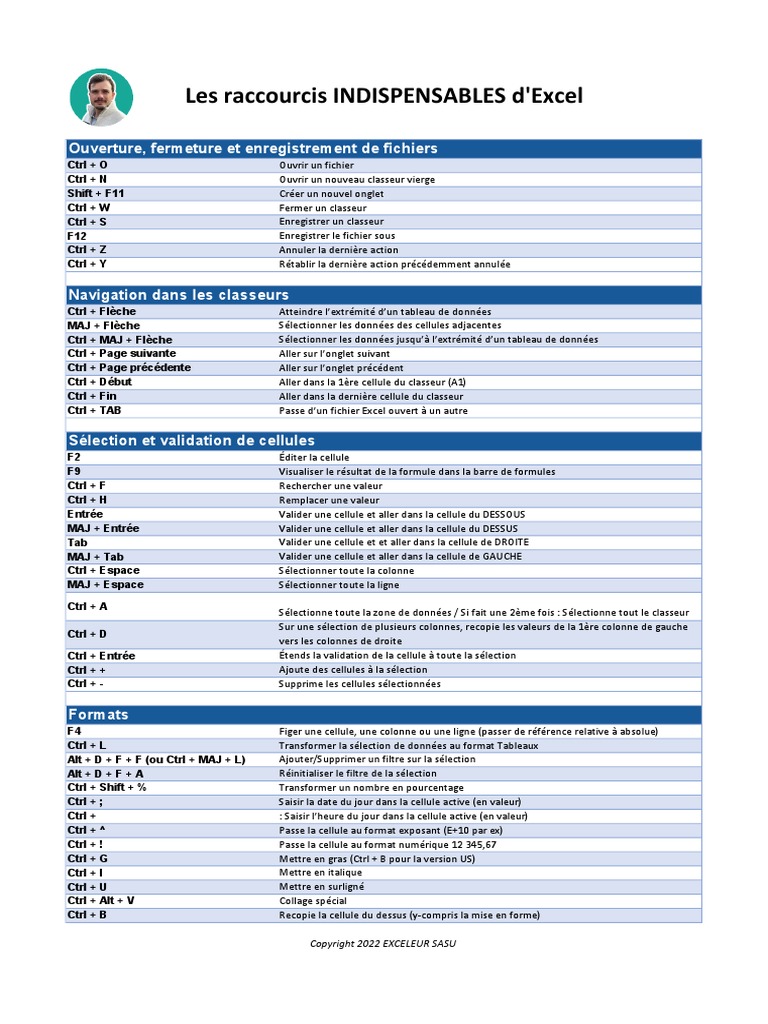 Raccourcis Clavier Indispensables Excel | PDF | Microsoft Excel | Logiciel