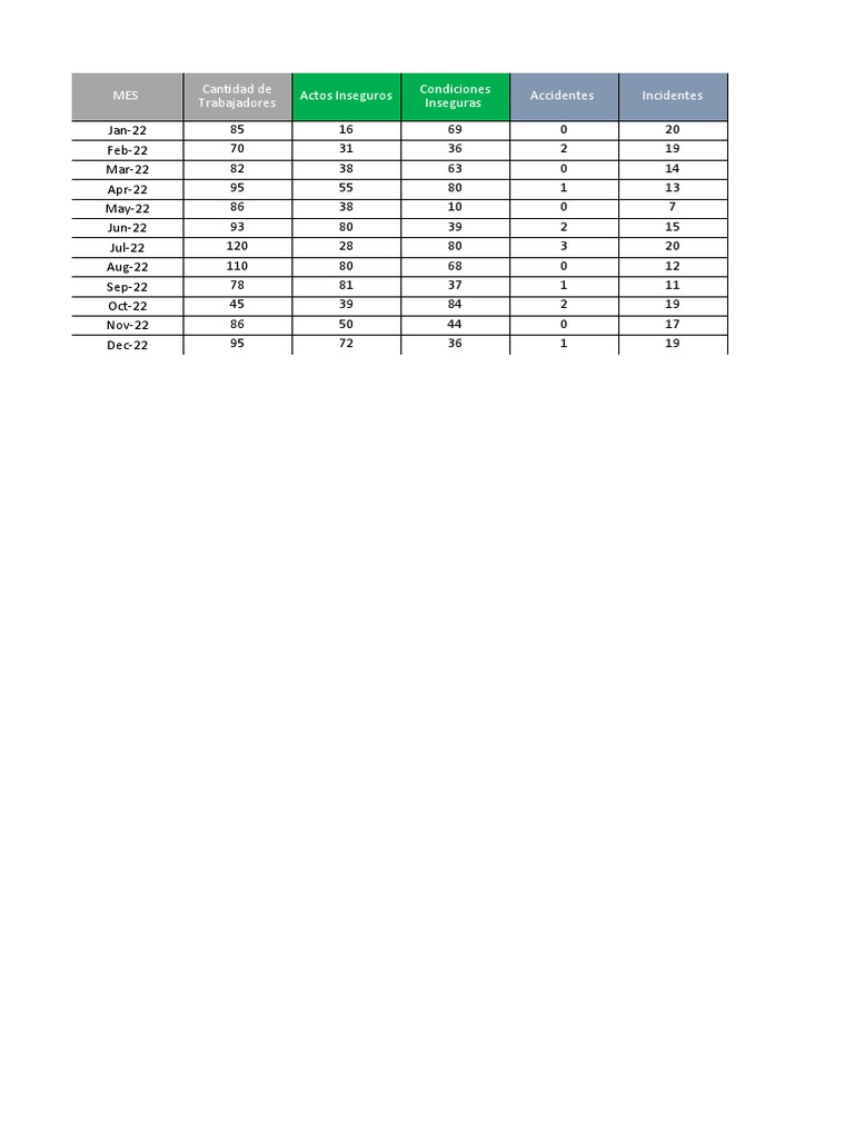 Dashboard SST Mensual Excel Gratis | PDF