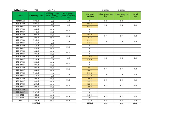 Ballast Calculations Download Free PDF Watercraft Shipping
