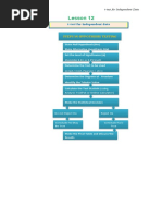 Lesson 12 T Test For Independent or Uncorrelated Data