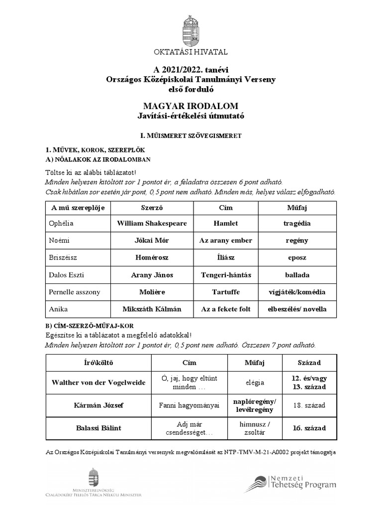 Oktv | PDF