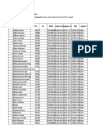 Peserta Didik Kelas 1 SD 6