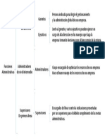 UNIDAD 1 FUNDAMENTOS DE ADMINISTRACION Cuadro Sinoptico