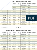 Essential Oils For Soapmaking Chart Updated