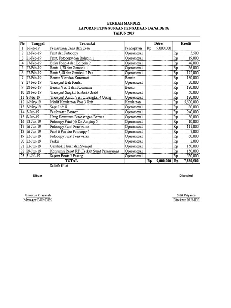 Literasi Keuangan Kepala Desa Penggunaan Dana