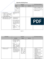 Agriculture Working Group