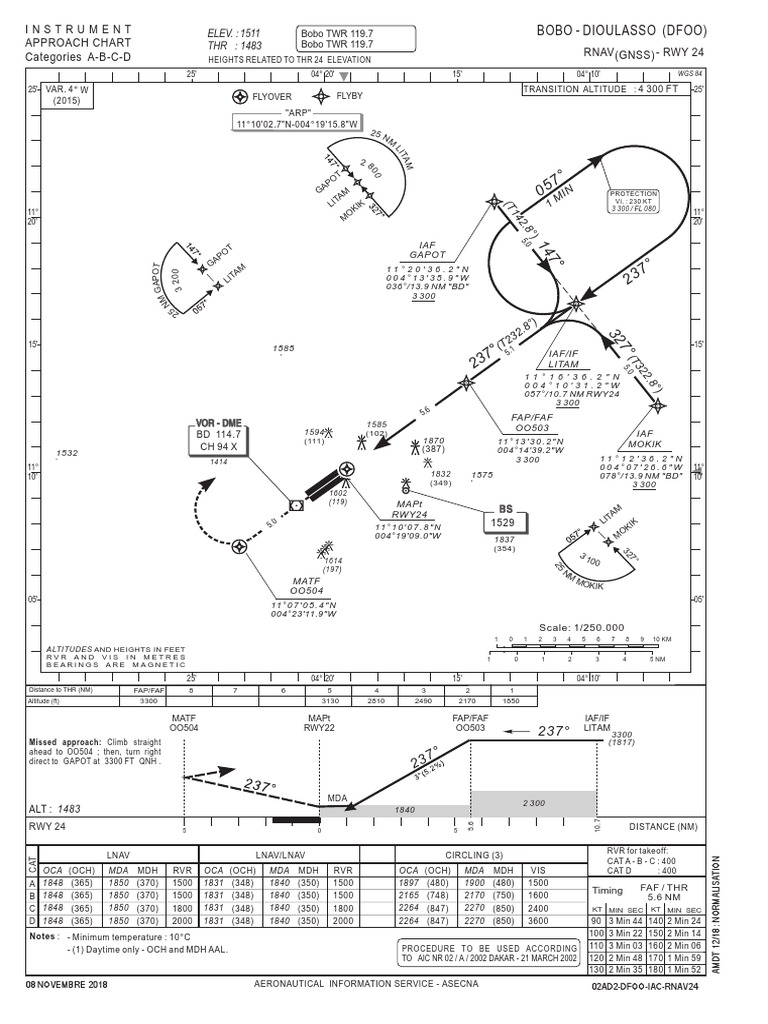 What Are Rnav Routesmart Customer