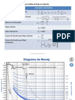 Formulasytablas PérdidasEnergía