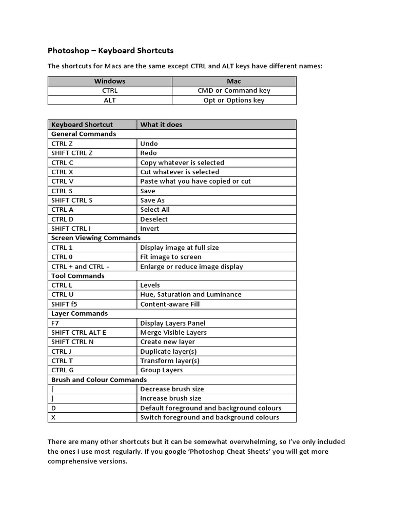 Keyboard Shortcuts 02 PDF