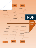 Diagrama Restaurante Italini S