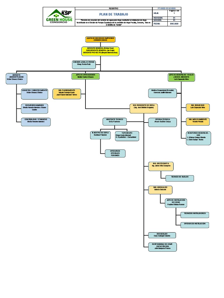 Organigrama 03022023 Ok | PDF