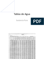 Tablas de Agua