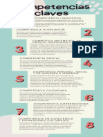 Infografía de Las Competencias Claves